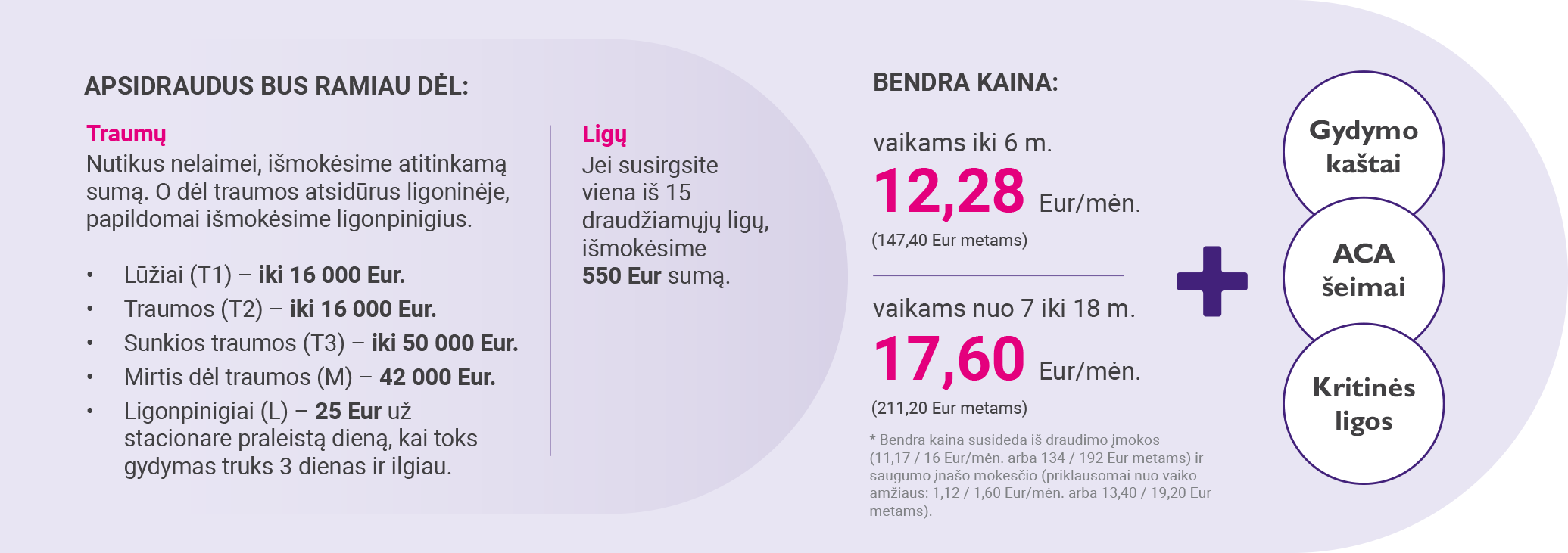 lentele su kaina