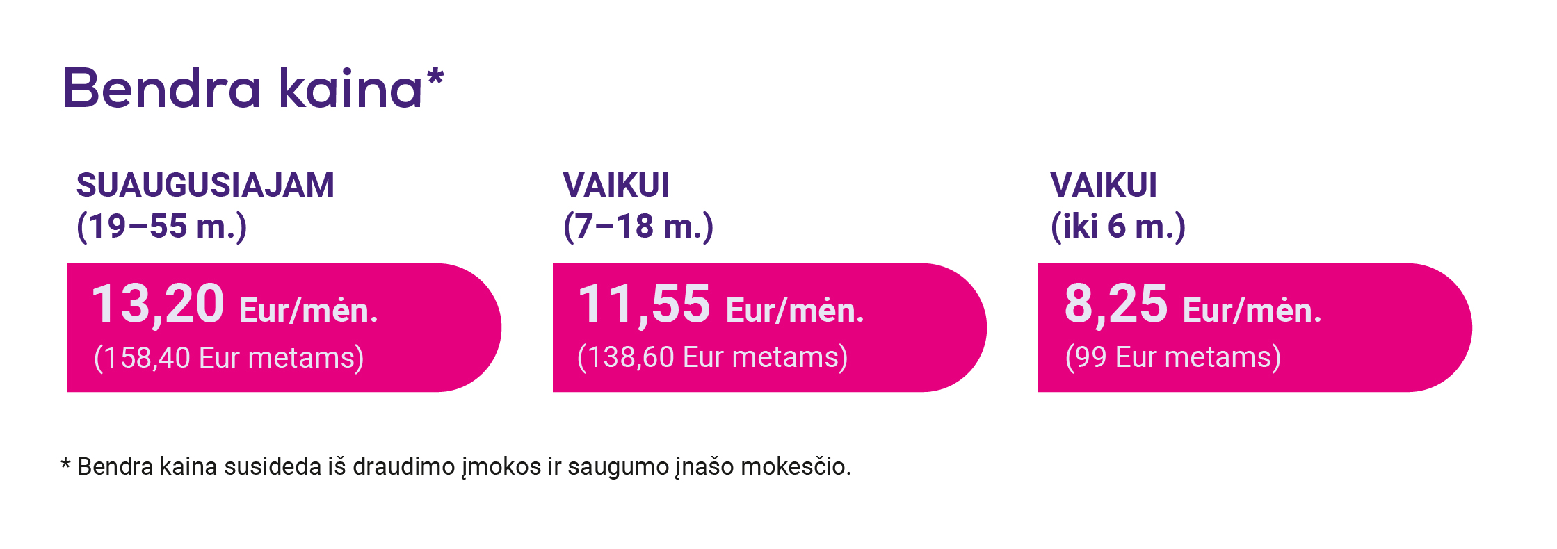 Bendros draudimo kainos suaugusiajam ir vaikams pagal amžiaus grupes.